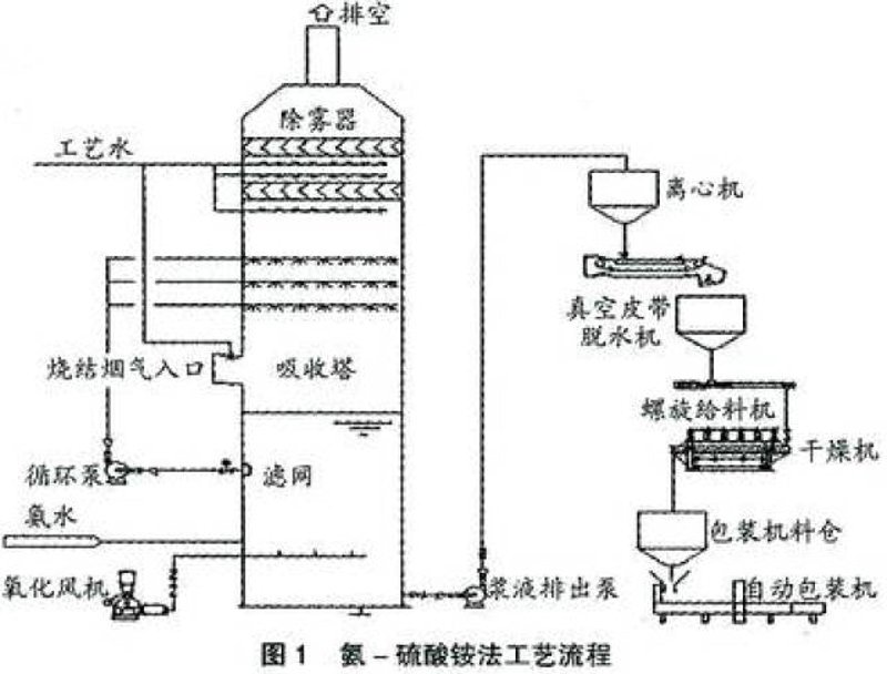 五鑫脱水元件：工业之轻盈呼吸